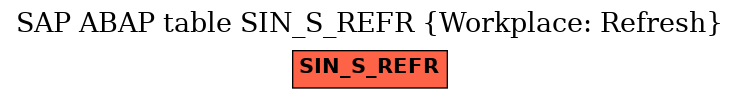 E-R Diagram for table SIN_S_REFR (Workplace: Refresh)