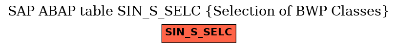 E-R Diagram for table SIN_S_SELC (Selection of BWP Classes)