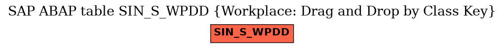 E-R Diagram for table SIN_S_WPDD (Workplace: Drag and Drop by Class Key)