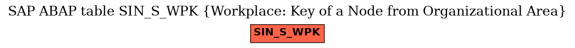 E-R Diagram for table SIN_S_WPK (Workplace: Key of a Node from Organizational Area)