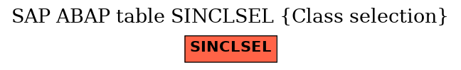 E-R Diagram for table SINCLSEL (Class selection)