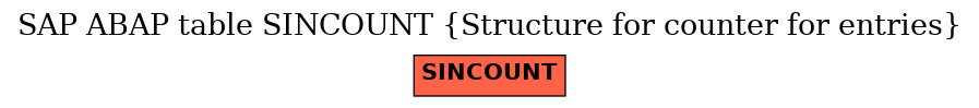 E-R Diagram for table SINCOUNT (Structure for counter for entries)