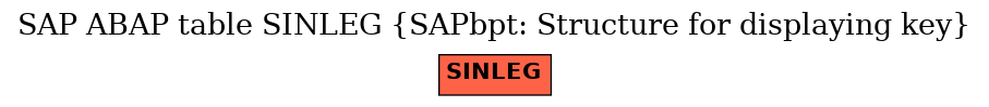 E-R Diagram for table SINLEG (SAPbpt: Structure for displaying key)