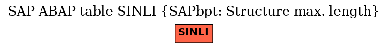 E-R Diagram for table SINLI (SAPbpt: Structure max. length)