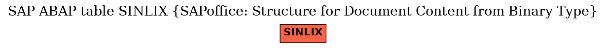 E-R Diagram for table SINLIX (SAPoffice: Structure for Document Content from Binary Type)