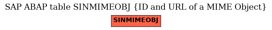 E-R Diagram for table SINMIMEOBJ (ID and URL of a MIME Object)