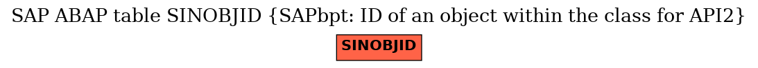 E-R Diagram for table SINOBJID (SAPbpt: ID of an object within the class for API2)