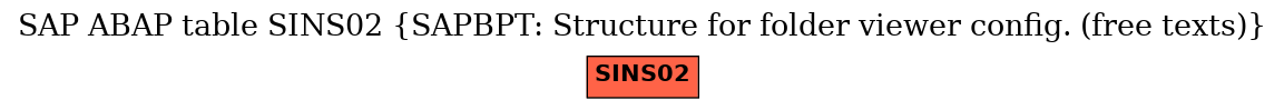 E-R Diagram for table SINS02 (SAPBPT: Structure for folder viewer config. (free texts))