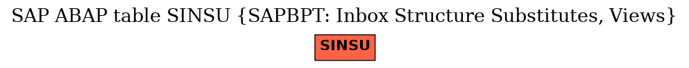 E-R Diagram for table SINSU (SAPBPT: Inbox Structure Substitutes, Views)