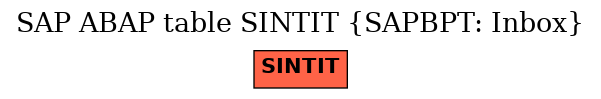 E-R Diagram for table SINTIT (SAPBPT: Inbox)