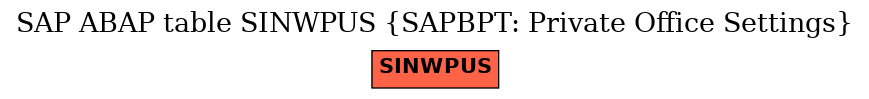 E-R Diagram for table SINWPUS (SAPBPT: Private Office Settings)