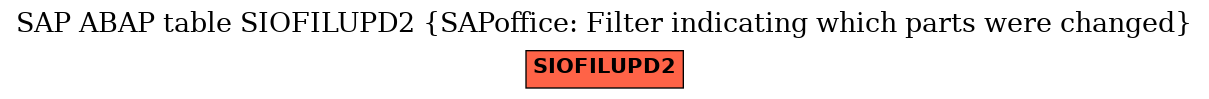 E-R Diagram for table SIOFILUPD2 (SAPoffice: Filter indicating which parts were changed)