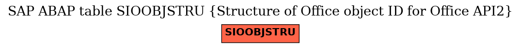 E-R Diagram for table SIOOBJSTRU (Structure of Office object ID for Office API2)