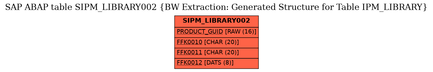 E-R Diagram for table SIPM_LIBRARY002 (BW Extraction: Generated Structure for Table IPM_LIBRARY)