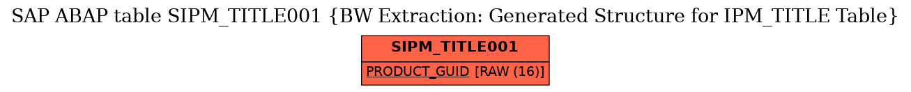 E-R Diagram for table SIPM_TITLE001 (BW Extraction: Generated Structure for IPM_TITLE Table)