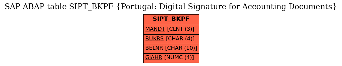 E-R Diagram for table SIPT_BKPF (Portugal: Digital Signature for Accounting Documents)