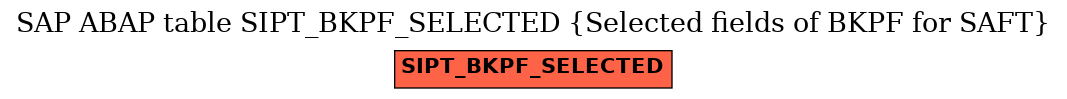 E-R Diagram for table SIPT_BKPF_SELECTED (Selected fields of BKPF for SAFT)