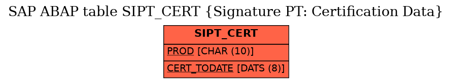 E-R Diagram for table SIPT_CERT (Signature PT: Certification Data)