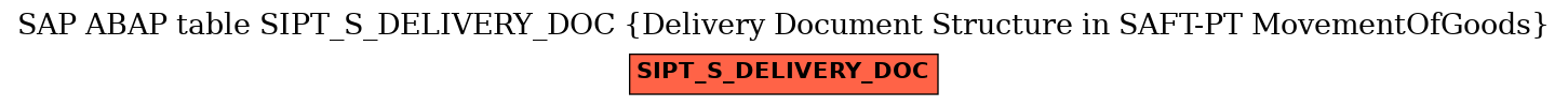 E-R Diagram for table SIPT_S_DELIVERY_DOC (Delivery Document Structure in SAFT-PT MovementOfGoods)