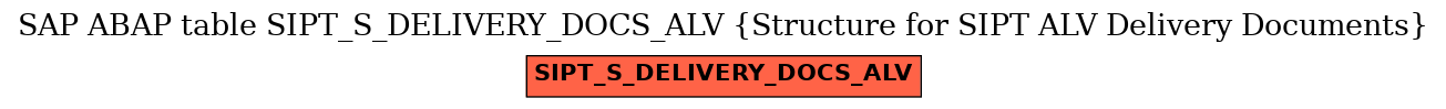 E-R Diagram for table SIPT_S_DELIVERY_DOCS_ALV (Structure for SIPT ALV Delivery Documents)