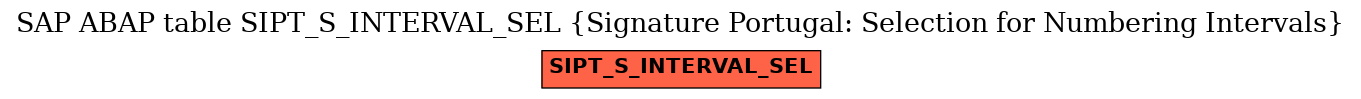 E-R Diagram for table SIPT_S_INTERVAL_SEL (Signature Portugal: Selection for Numbering Intervals)