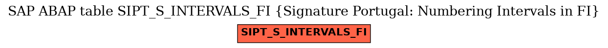 E-R Diagram for table SIPT_S_INTERVALS_FI (Signature Portugal: Numbering Intervals in FI)