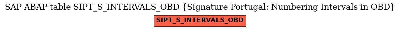 E-R Diagram for table SIPT_S_INTERVALS_OBD (Signature Portugal: Numbering Intervals in OBD)