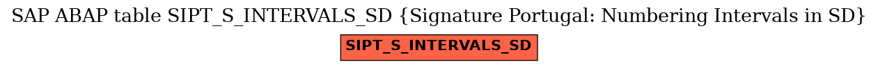 E-R Diagram for table SIPT_S_INTERVALS_SD (Signature Portugal: Numbering Intervals in SD)