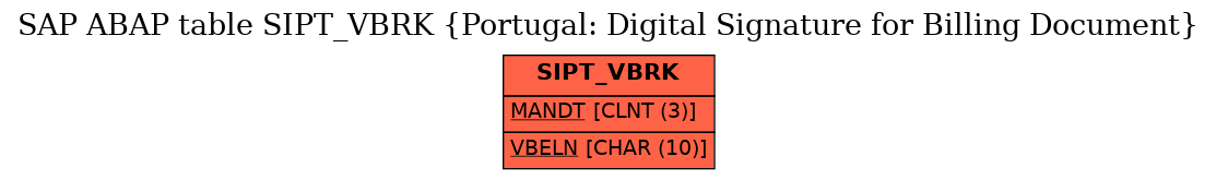 E-R Diagram for table SIPT_VBRK (Portugal: Digital Signature for Billing Document)