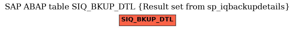 E-R Diagram for table SIQ_BKUP_DTL (Result set from sp_iqbackupdetails)