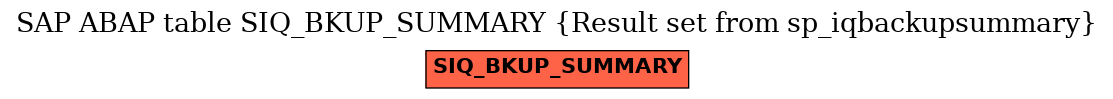 E-R Diagram for table SIQ_BKUP_SUMMARY (Result set from sp_iqbackupsummary)