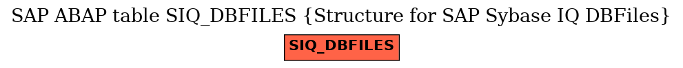 E-R Diagram for table SIQ_DBFILES (Structure for SAP Sybase IQ DBFiles)