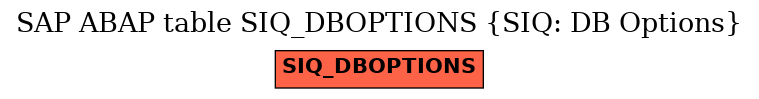 E-R Diagram for table SIQ_DBOPTIONS (SIQ: DB Options)