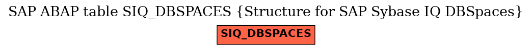 E-R Diagram for table SIQ_DBSPACES (Structure for SAP Sybase IQ DBSpaces)