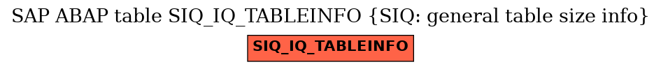 E-R Diagram for table SIQ_IQ_TABLEINFO (SIQ: general table size info)