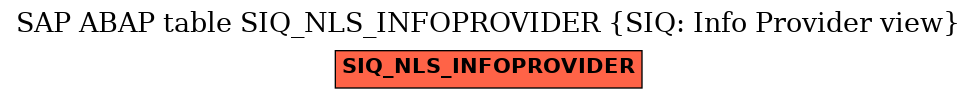 E-R Diagram for table SIQ_NLS_INFOPROVIDER (SIQ: Info Provider view)