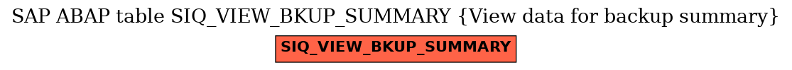 E-R Diagram for table SIQ_VIEW_BKUP_SUMMARY (View data for backup summary)