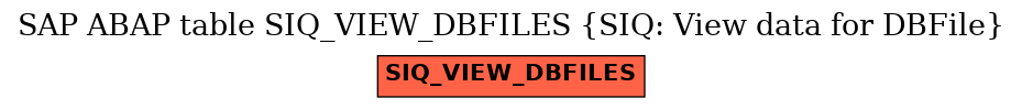 E-R Diagram for table SIQ_VIEW_DBFILES (SIQ: View data for DBFile)