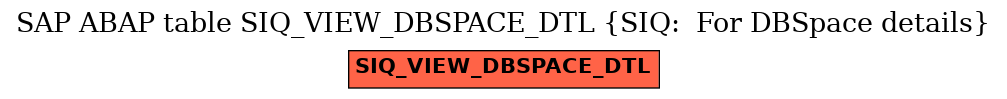 E-R Diagram for table SIQ_VIEW_DBSPACE_DTL (SIQ:  For DBSpace details)