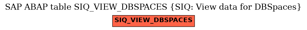 E-R Diagram for table SIQ_VIEW_DBSPACES (SIQ: View data for DBSpaces)