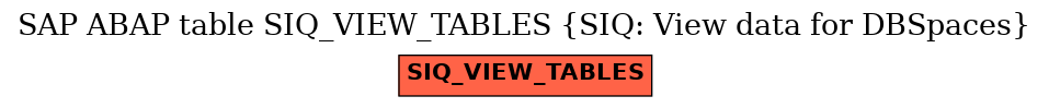 E-R Diagram for table SIQ_VIEW_TABLES (SIQ: View data for DBSpaces)