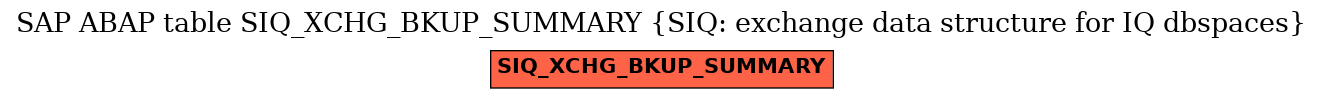 E-R Diagram for table SIQ_XCHG_BKUP_SUMMARY (SIQ: exchange data structure for IQ dbspaces)