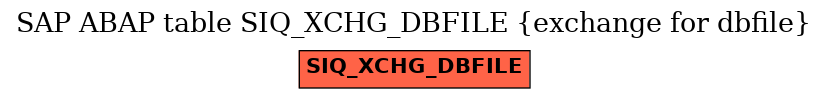 E-R Diagram for table SIQ_XCHG_DBFILE (exchange for dbfile)