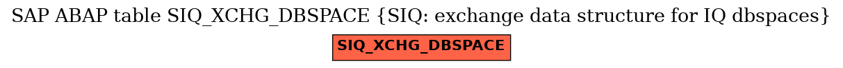 E-R Diagram for table SIQ_XCHG_DBSPACE (SIQ: exchange data structure for IQ dbspaces)