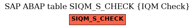 E-R Diagram for table SIQM_S_CHECK (IQM Check)