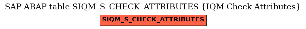 E-R Diagram for table SIQM_S_CHECK_ATTRIBUTES (IQM Check Attributes)