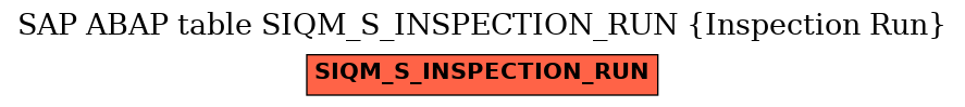 E-R Diagram for table SIQM_S_INSPECTION_RUN (Inspection Run)