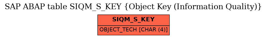 E-R Diagram for table SIQM_S_KEY (Object Key (Information Quality))