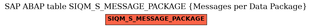 E-R Diagram for table SIQM_S_MESSAGE_PACKAGE (Messages per Data Package)