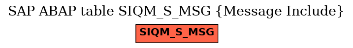 E-R Diagram for table SIQM_S_MSG (Message Include)